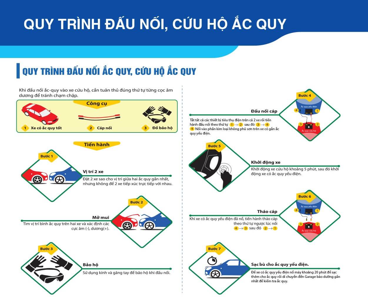 đấu nối câu ắc quy xe Chevrolet Spark